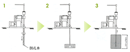 二重管ストレーナー工法（単相式）